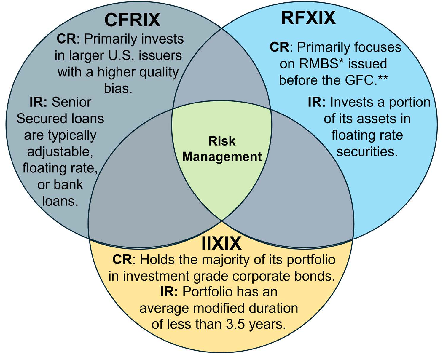 lostdecadeforbonds_nontraditionalfixedincome